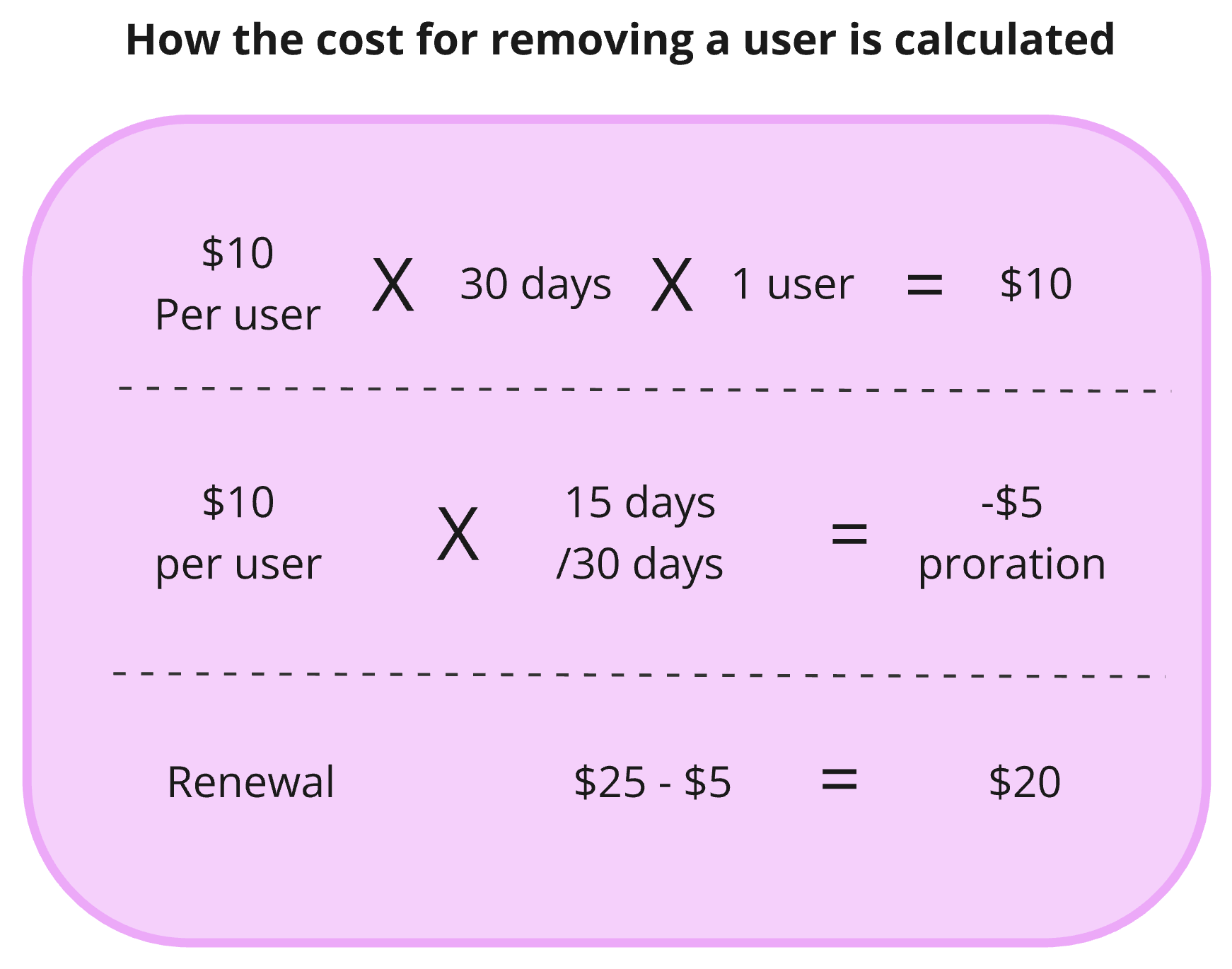 How the cost for removing a user is calculated.png