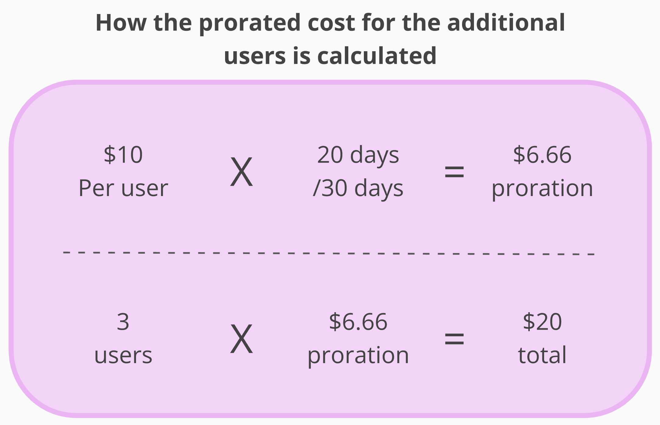 How the prorated cost for the additional  users is calculated.png