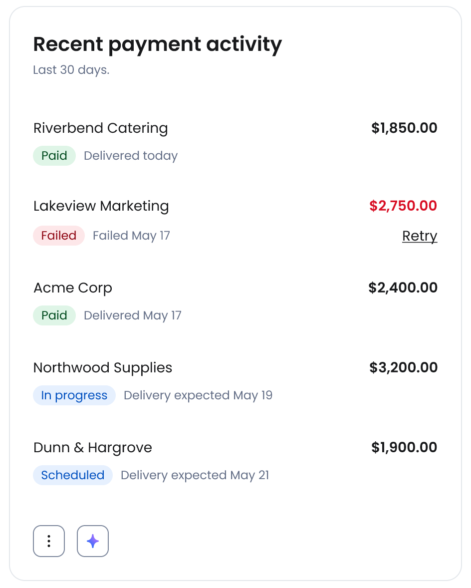 A list of the 5 payments on your account that have the most recent activity.